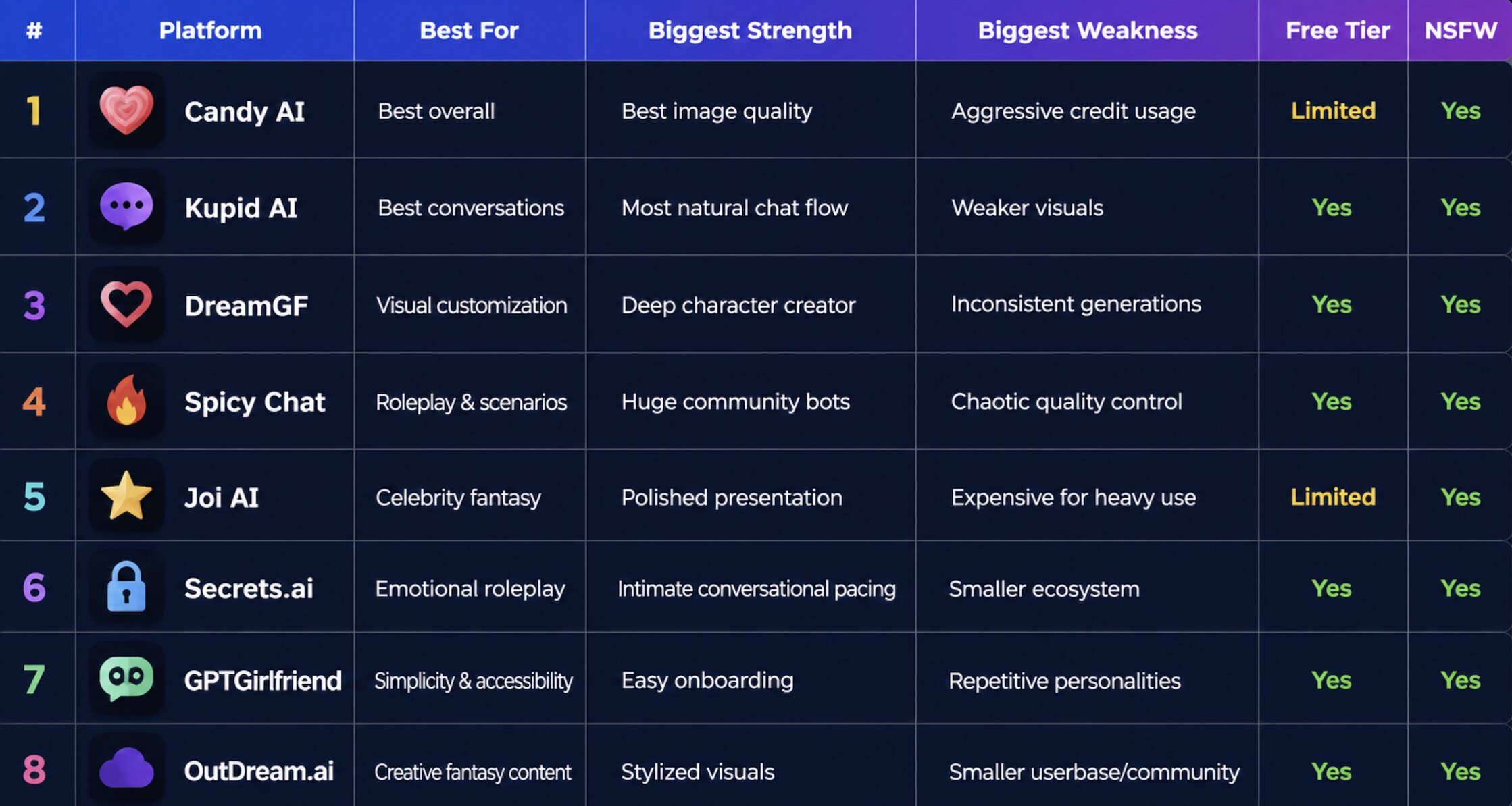 ai-girlfriend-apps-comparison-table-2026